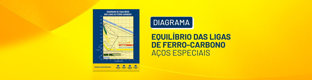 Diagrama FeC - Aços especiais