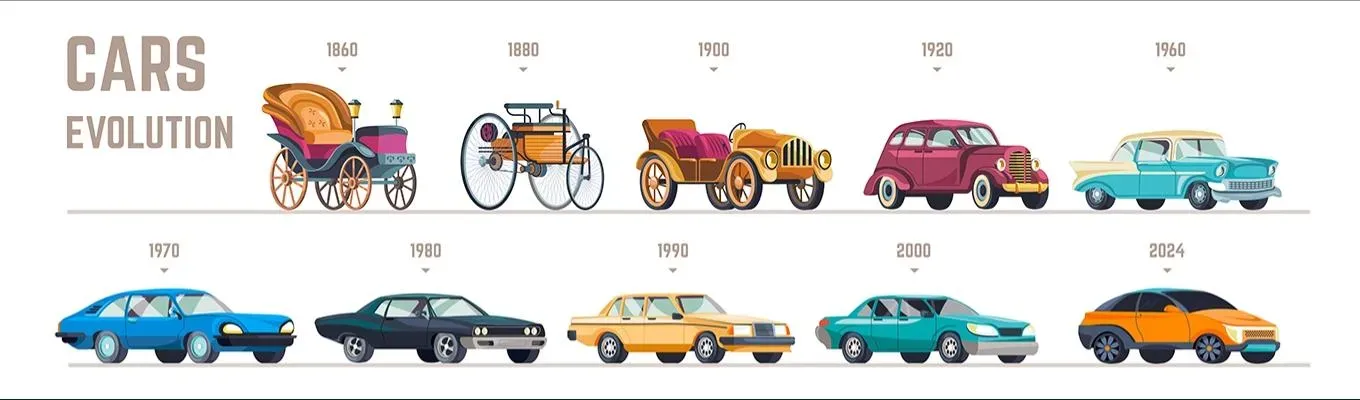 Das carruagens aos carros a motor